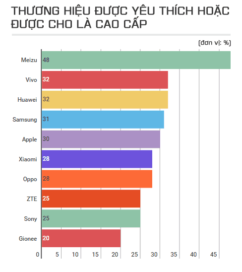 Apple đang đánh mất đi giá trị của iPhone trong mắt người dùng?
